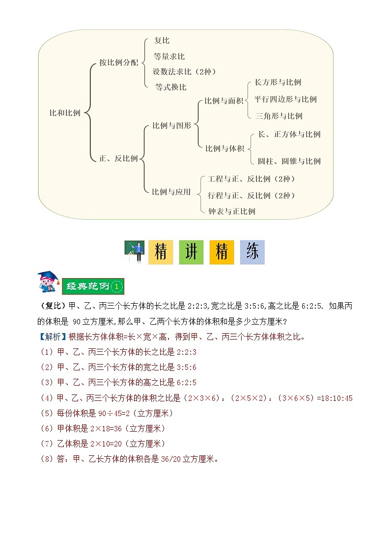 经典奥数-比和比例15种类型精讲精练-小升初奥数应用题讲义-A4第2页
