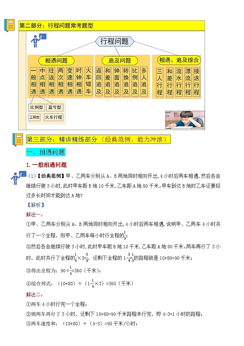 经典奥数-行程问题18种类型精讲精练-小升初奥数应用题讲义-A4第2页