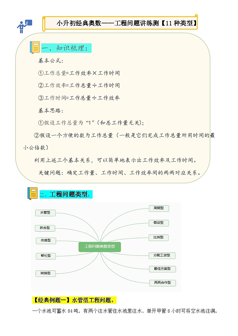 经典奥数-工程问题11种类型精讲精练-小升初奥数应用题讲义-A4第1页