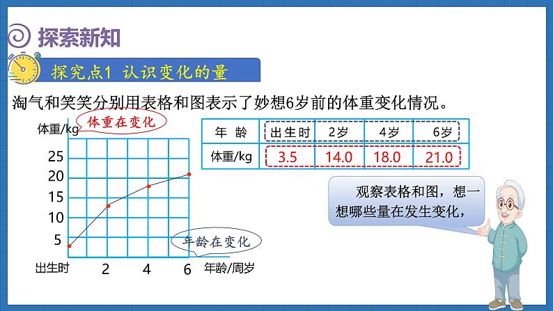 4.1 变化的量(课件)-2024-2025学年六年级下册数学北师大版第3页