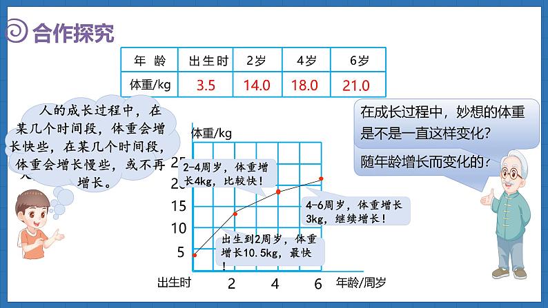 4.1 变化的量(课件)-2024-2025学年六年级下册数学北师大版第4页