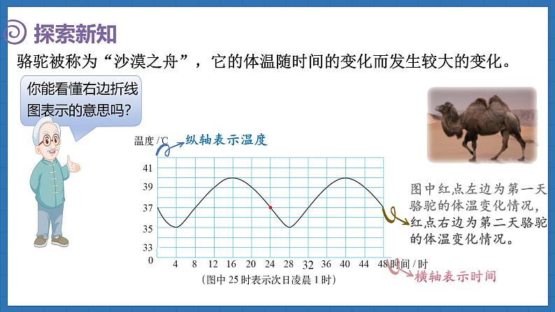 4.1 变化的量(课件)-2024-2025学年六年级下册数学北师大版第5页