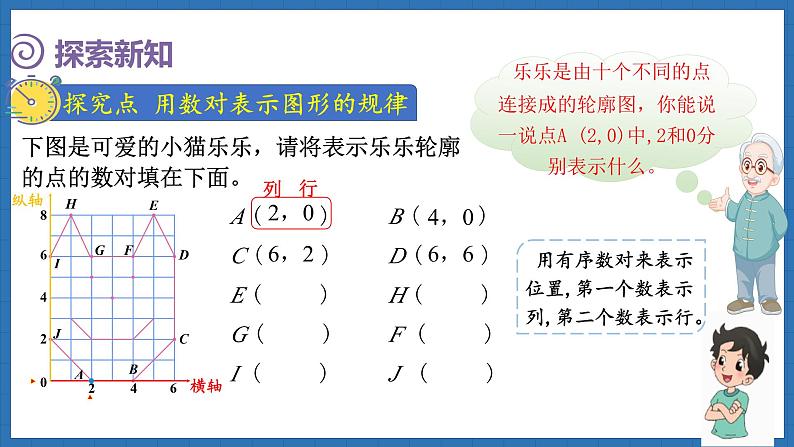 数学好玩 可爱的小猫(课件)-2024-2025学年六年级下册数学北师大版第3页