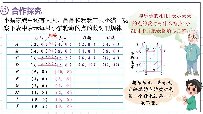 数学好玩 可爱的小猫(课件)-2024-2025学年六年级下册数学北师大版第6页