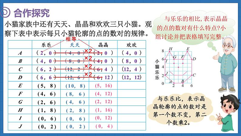 数学好玩 可爱的小猫(课件)-2024-2025学年六年级下册数学北师大版第7页