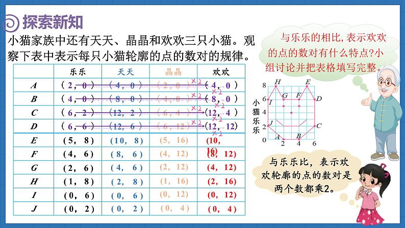 数学好玩 可爱的小猫(课件)-2024-2025学年六年级下册数学北师大版第8页