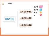 【新教材新課標(biāo)】北師大版數(shù)學(xué)一年級上冊-總復(fù)習(xí)2. 圖形與幾何（課件+教學(xué)設(shè)計+導(dǎo)學(xué)案+作業(yè)）