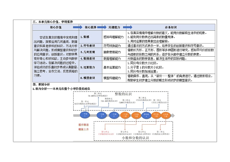 3第九单元《分数的初步认识》大单元教学设计-2024-2025学年三年级上册数学青岛版第3页