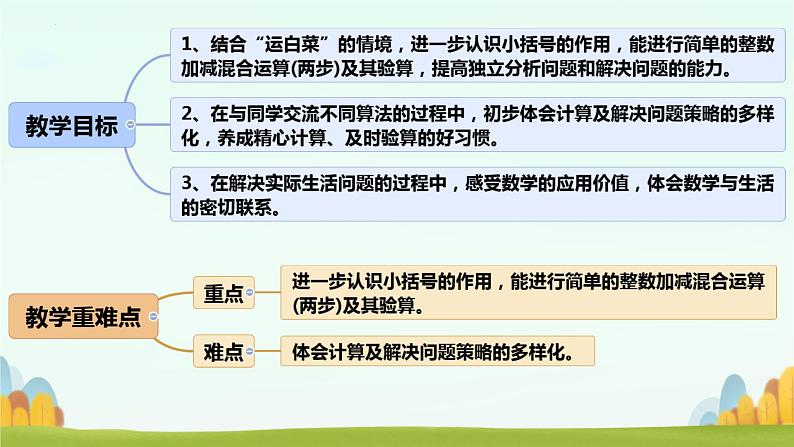 2 运白菜 （课件）-2024-2025学年三年级上册数学北师大版第2页