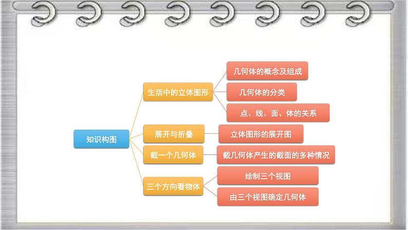 2023-2024学年鲁教版(五四制)数学六年级上册期中复习串讲之课件精讲 第一章 丰富的图形世界 课件第5页