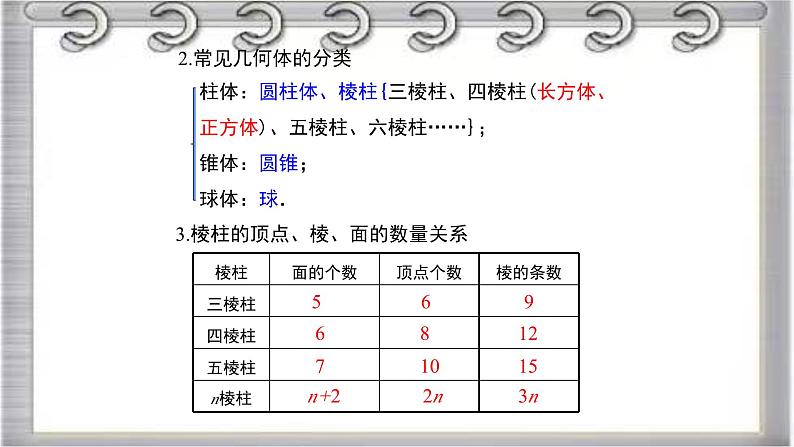 2023-2024学年鲁教版(五四制)数学六年级上册期中复习串讲之课件精讲 第一章 丰富的图形世界 课件第8页