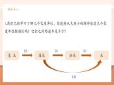 【大单元核心素养】人教版数学三年级上册3.3《千米的认识》（课件+教案+大单元整体教学设计）