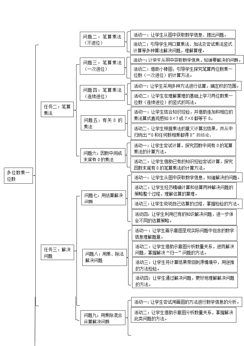 《多位数乘一位数》单元整体设计第3页