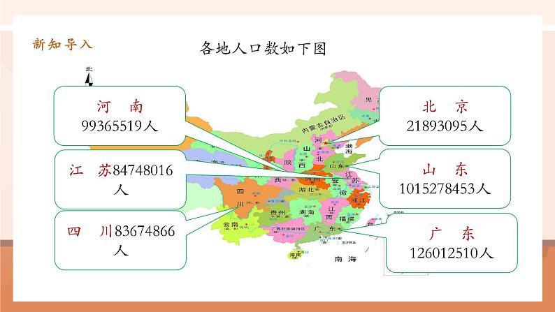 1.1《亿以内数的认识》课件第7页