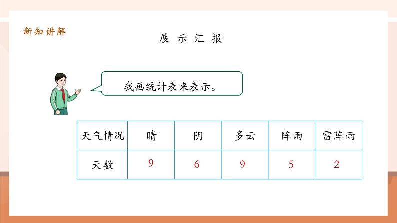 7.1《条形统计图（以1当1）》课件第7页