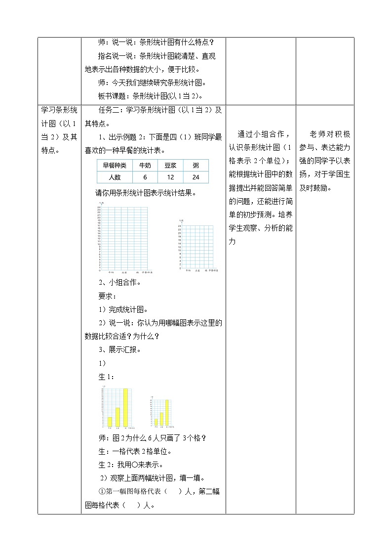 7.2条形统计图（以1当2）教学设计第2页