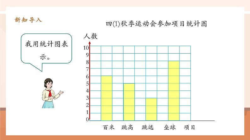 7.2《条形统计图（以1当2）》课件第6页