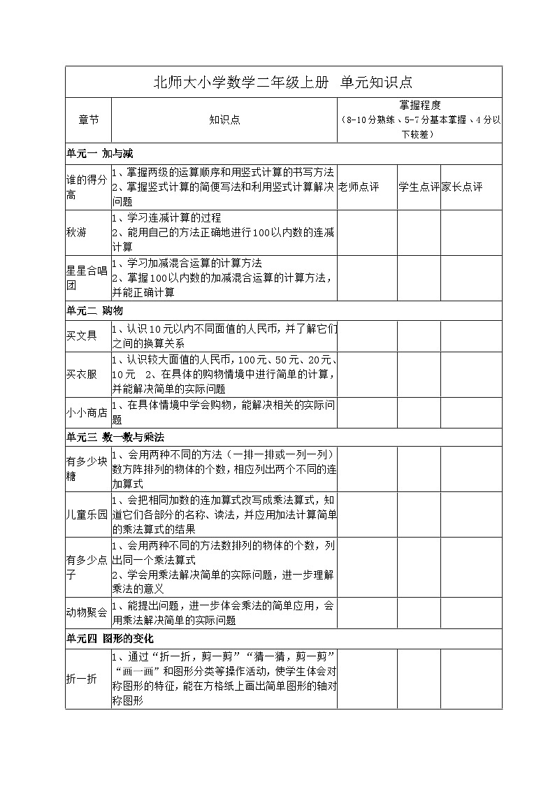 北师大小学数学2上 单元知识点(3页表格)第1页