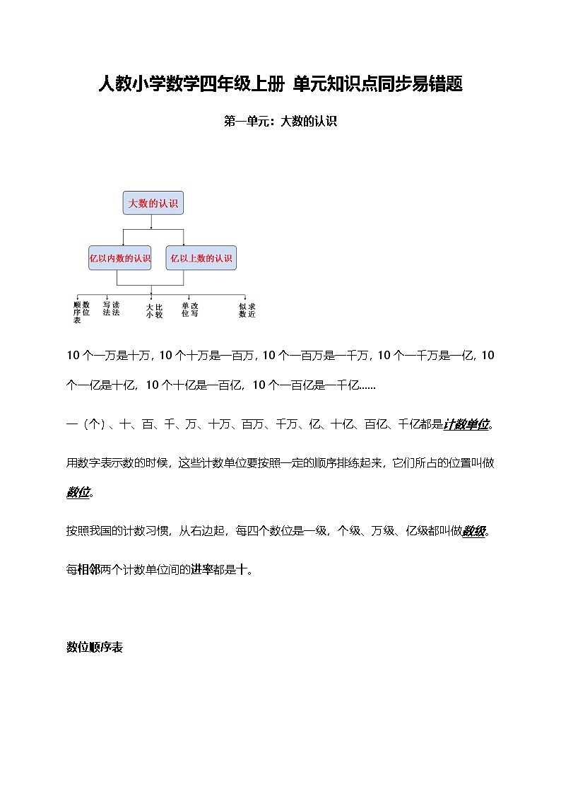 人教小学数学4上 单元知识点同步易错题（40页）第1页