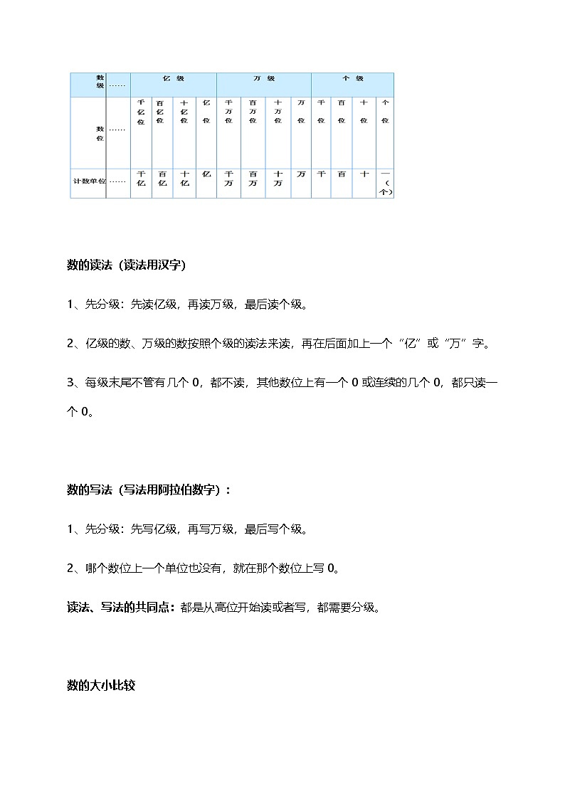 人教小学数学4上 单元知识点同步易错题（40页）第2页