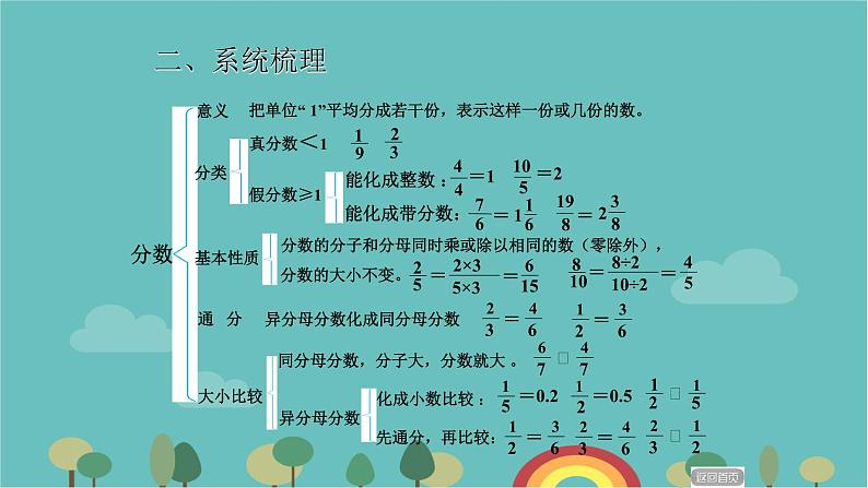 期中复习（课件）五年级下册数学青岛版第5页