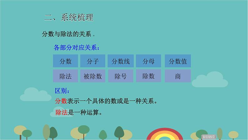 期中复习（课件）五年级下册数学青岛版第6页