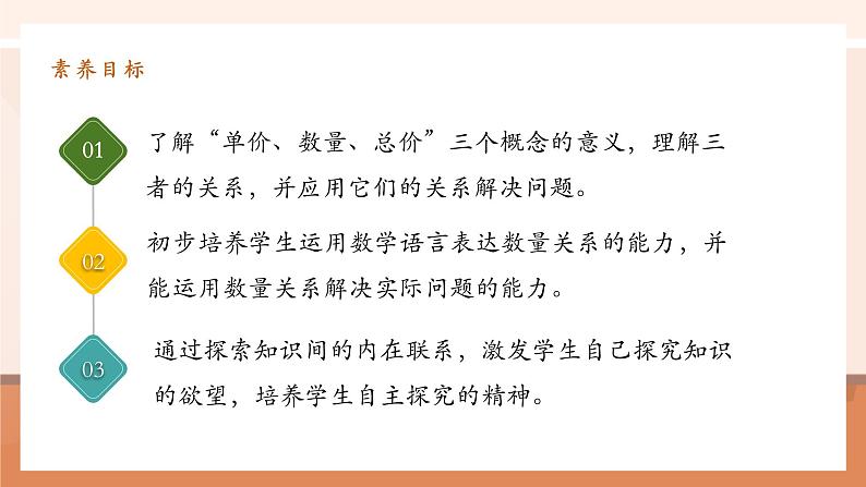 4.4《单价、数量和总量》课件第3页