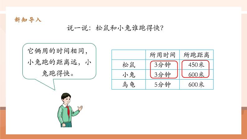 4.5《速度、时间和路程》课件第5页