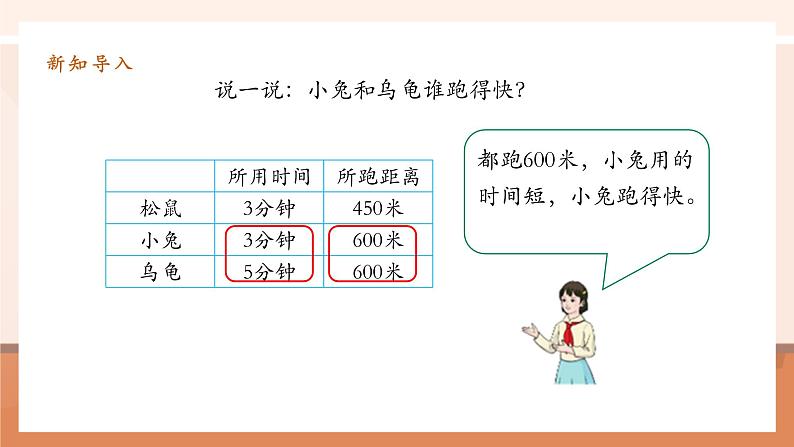 4.5《速度、时间和路程》课件第6页