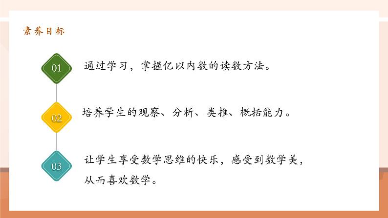 1.2《亿以内数的读法》课件第3页