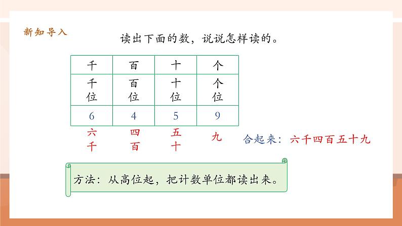 1.2《亿以内数的读法》课件第4页