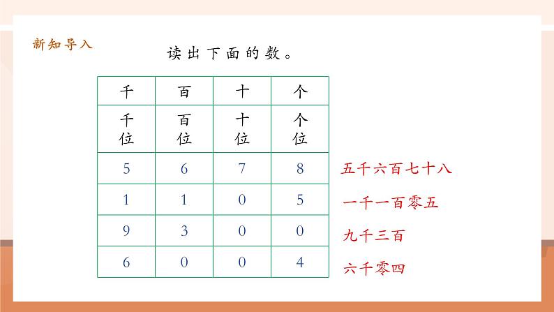 1.2《亿以内数的读法》课件第5页