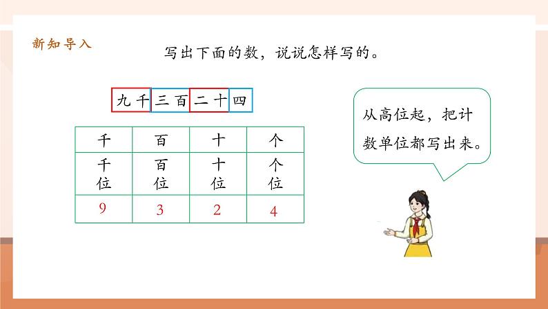 1.3《亿以内数的写法》课件第4页