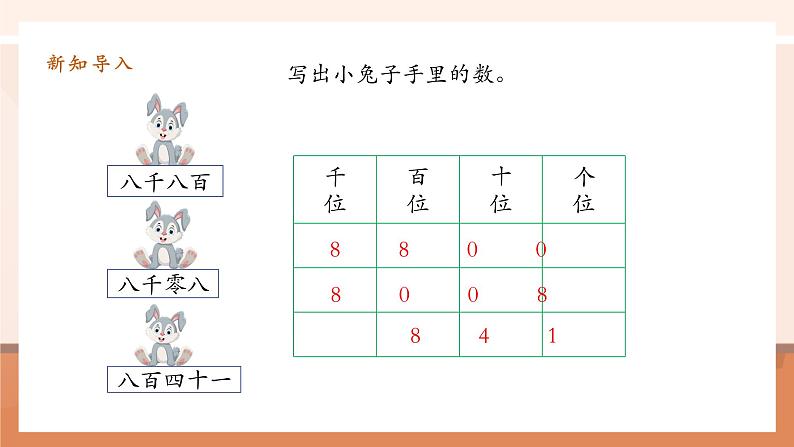 1.3《亿以内数的写法》课件第5页