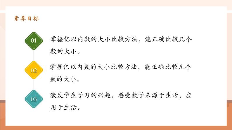 1.4《亿以内数的大小比较》课件第3页