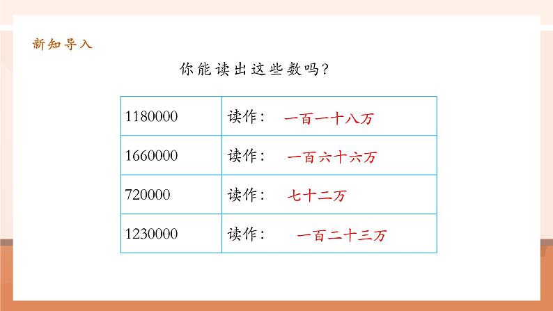 1.5《亿以内数的改写》课件第5页