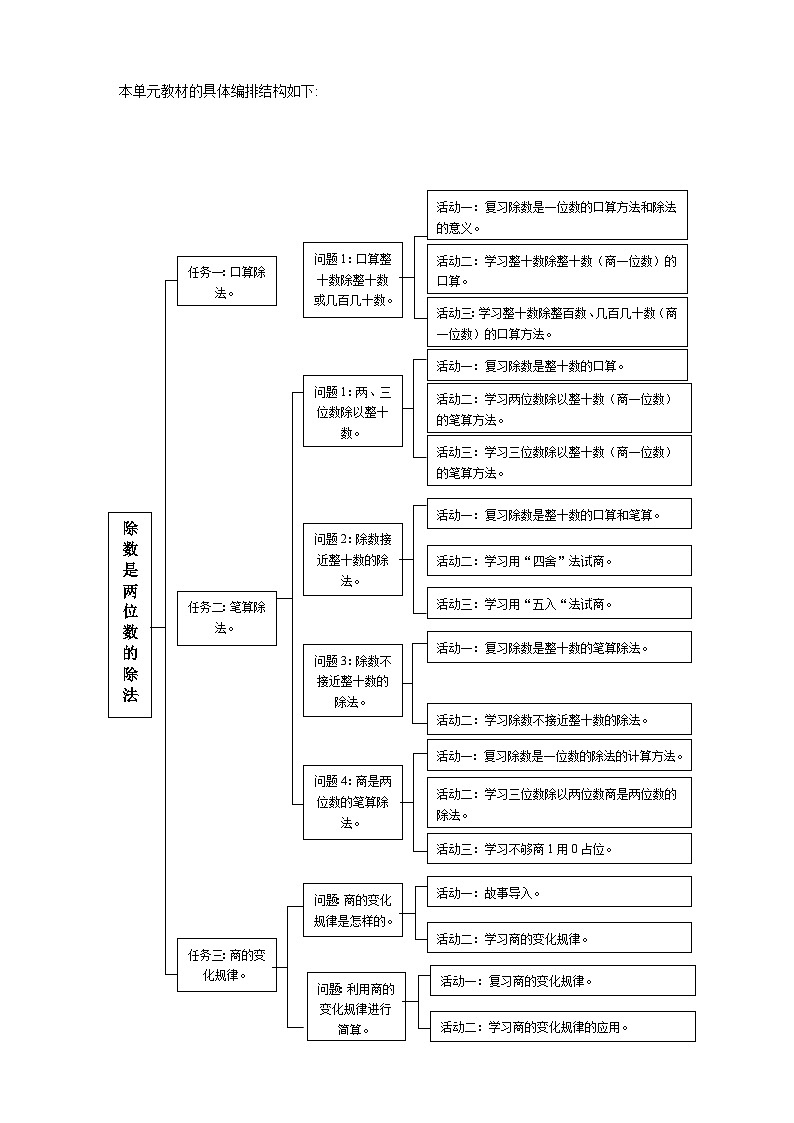 除数是两位数的除法单元整体设计第3页