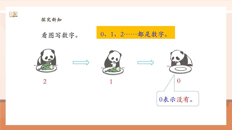 1.2.3 0的认识和加、减法 ---课件第7页