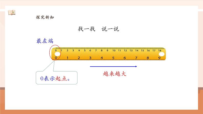 1.2.3 0的认识和加、减法 ---课件第8页