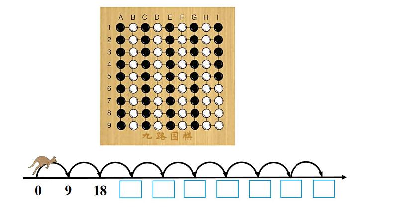 人教版数学二年级上册9的乘法口诀  课件第2页