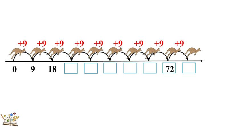 人教版数学二年级上册9的乘法口诀  课件第4页