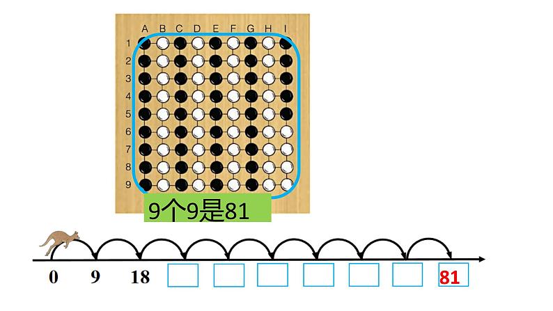 人教版数学二年级上册9的乘法口诀  课件第5页