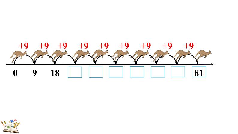 人教版数学二年级上册9的乘法口诀  课件第6页