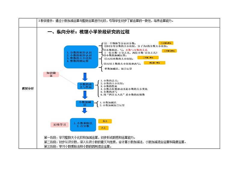 《小数加减法》整单元（教案）-2023-2024学年四年级下册数学青岛版第3页