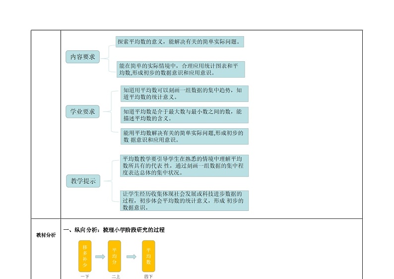 第八单元 《平均数》整单元（教案）-2023-2024学年四年级下册数学青岛版第3页