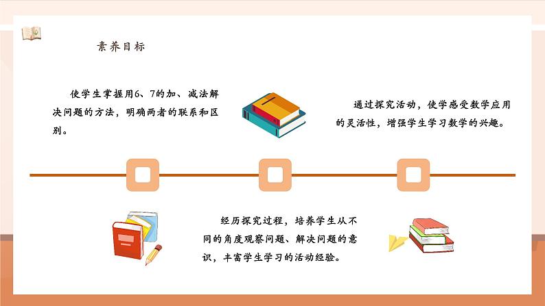 2.2.2 6、7的加减法解决问题 ---课件 (1)第3页