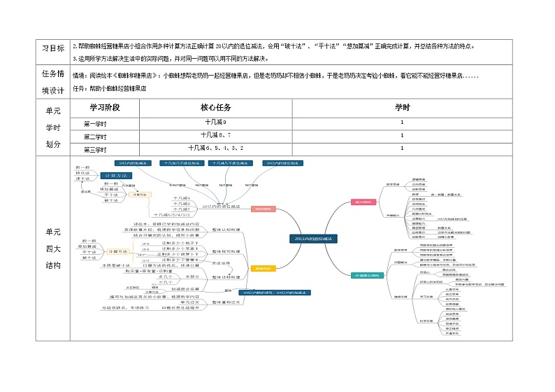 第一单元《20以内的退位减法》教学设计  一年级数学下册青岛版第3页