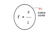 小学数学人教版六年级上册《圆的面积》课件