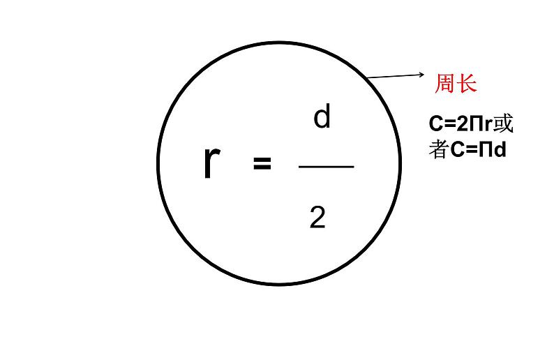 小学数学人教版六年级上册《圆的面积》课件第2页