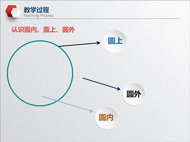 小学数学人教版六年级上册《圆的认识》课件第4页